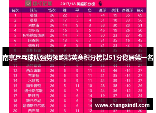 南京乒乓球队强势领跑精英赛积分榜以51分稳居第一名