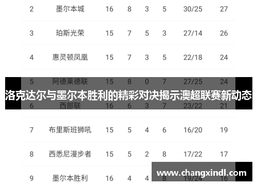 洛克达尔与墨尔本胜利的精彩对决揭示澳超联赛新动态
